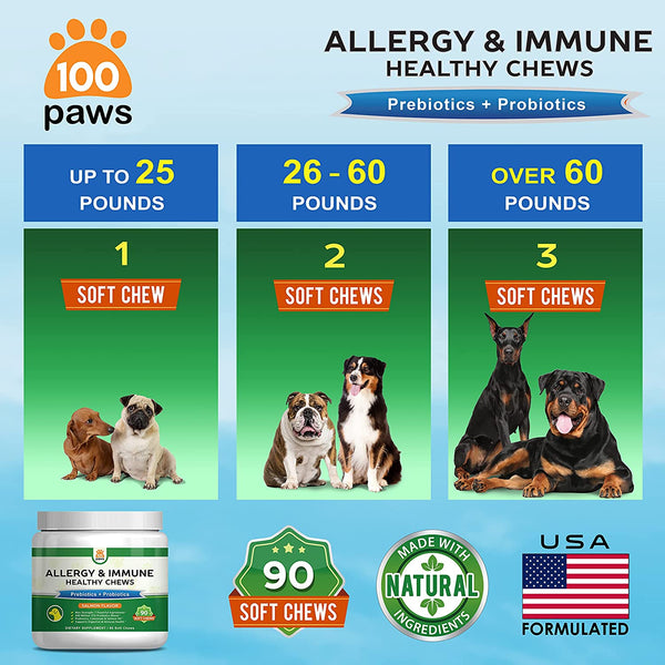 Allergy & Immune